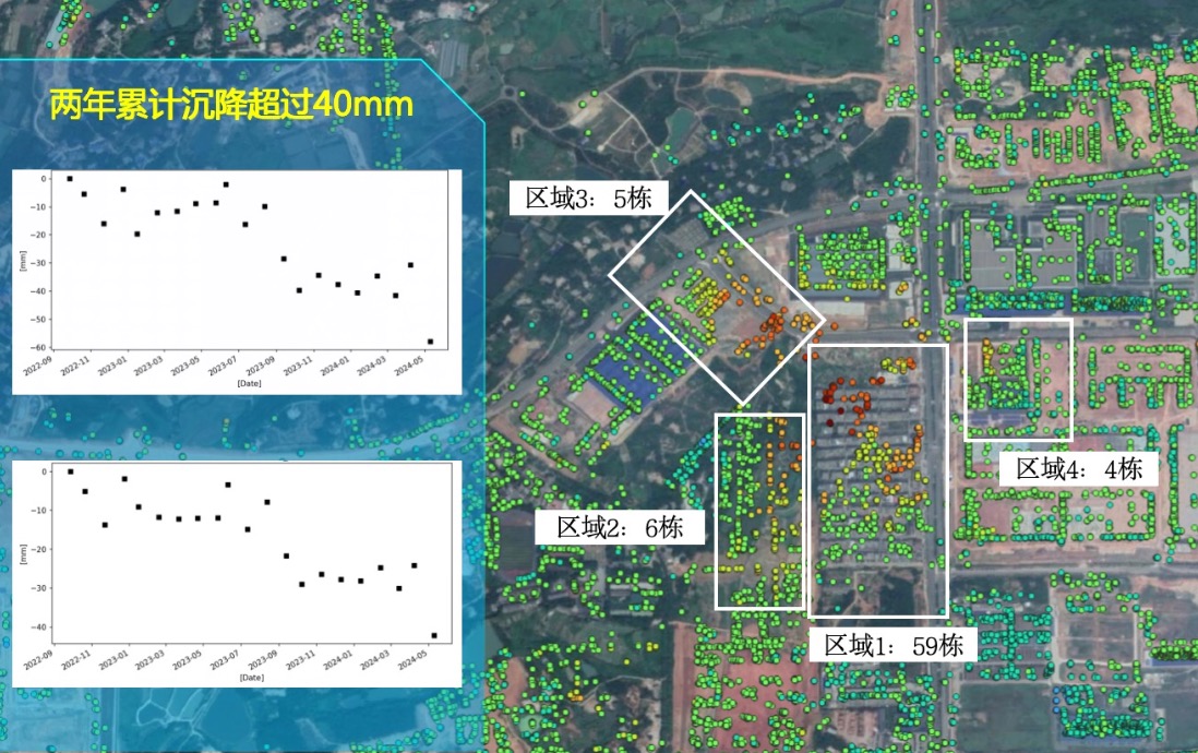 某建筑群風(fēng)險(xiǎn)預(yù)警